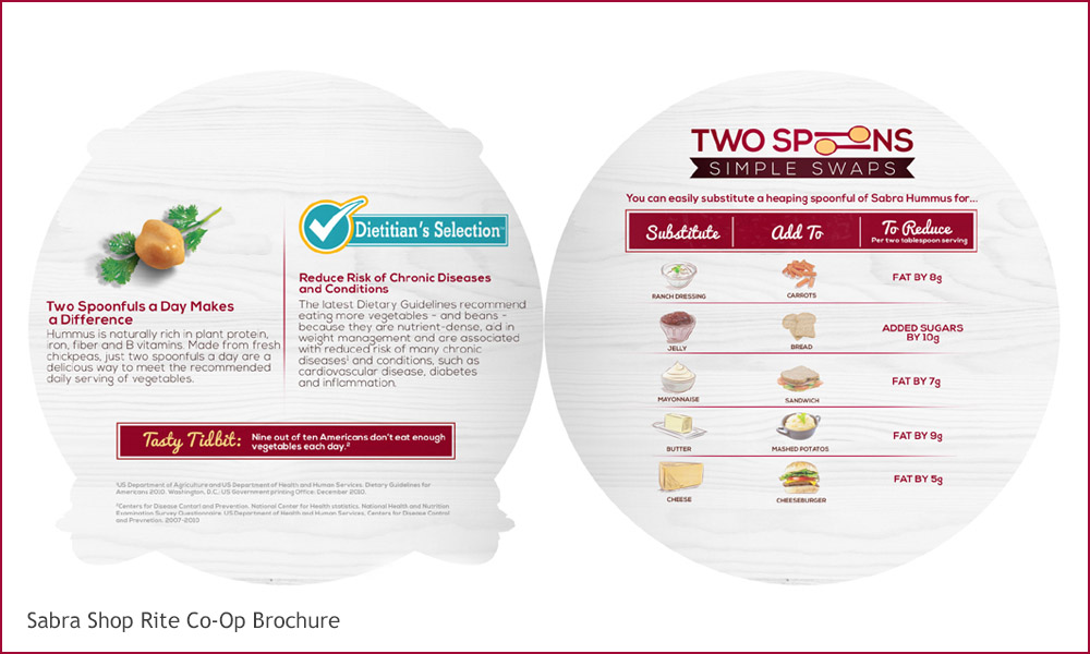 Sabra Hummus – Shop Rite Brochure
